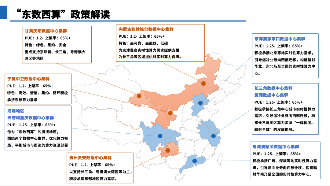 深度解读东数西算战略背后的顶层设计